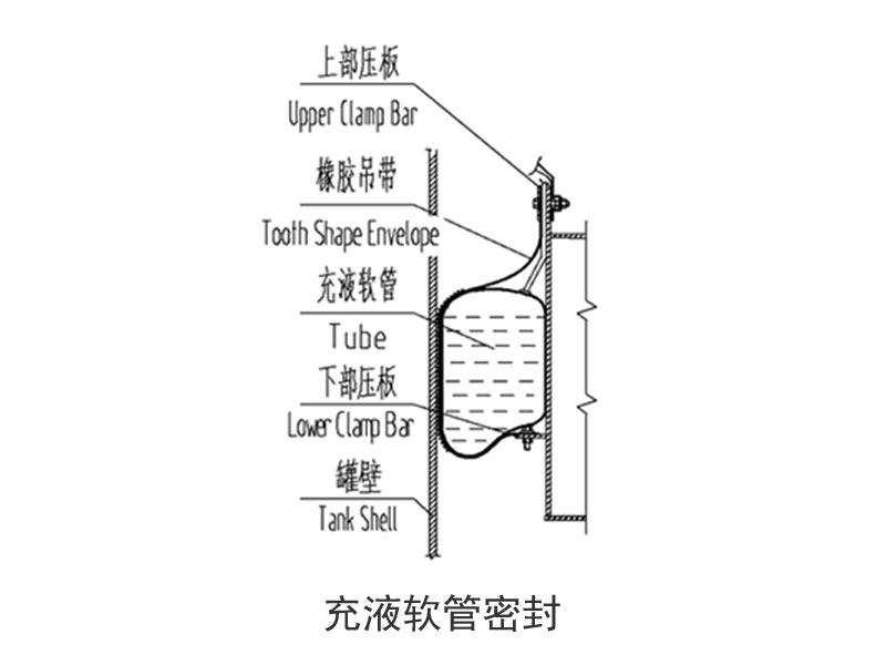 內(nèi)浮盤(pán)周邊密封系統(tǒng)2